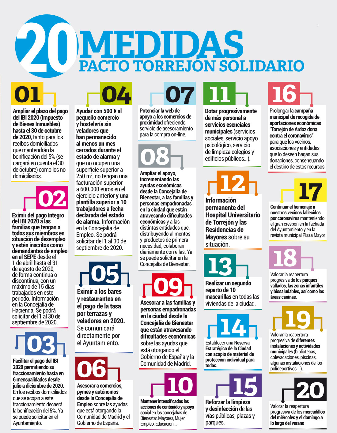20 medidas pacto torrejon solidario
