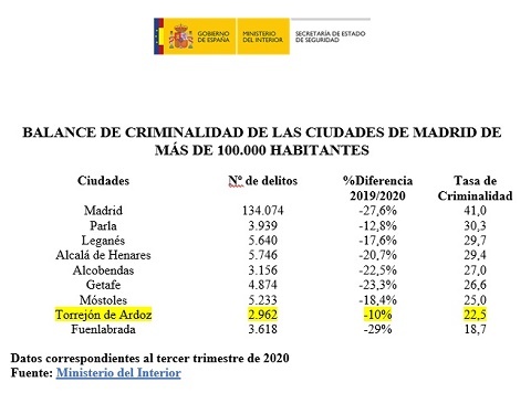 indice criminalidad trimestre3 2020