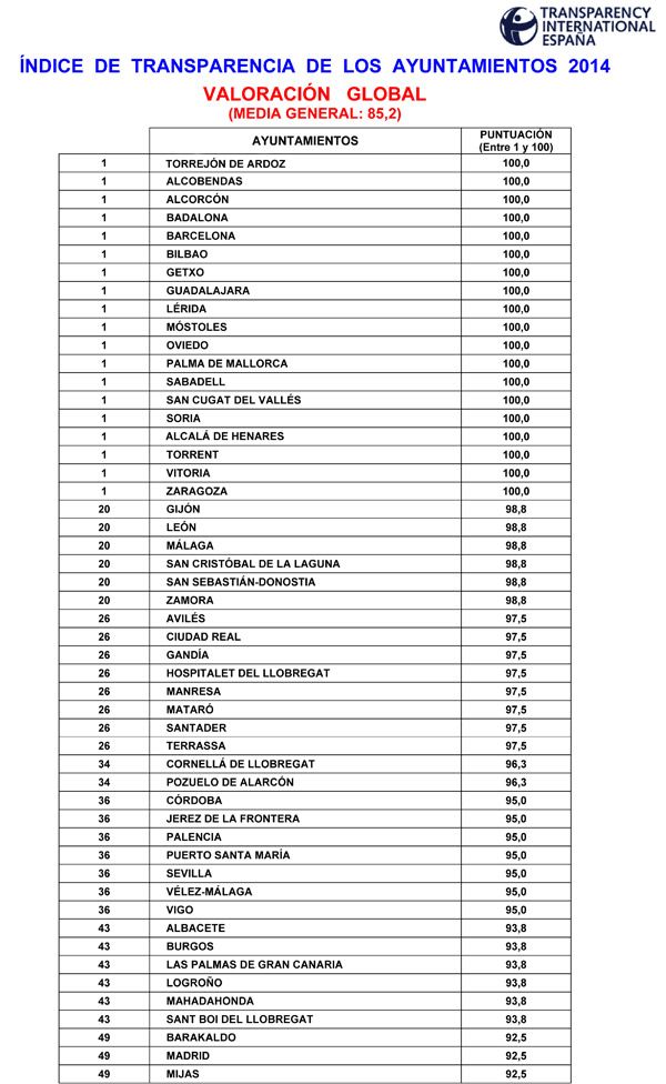 transparencia-1