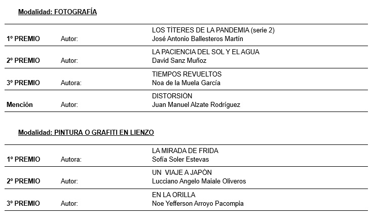 mari puri express ganadores 2021 2