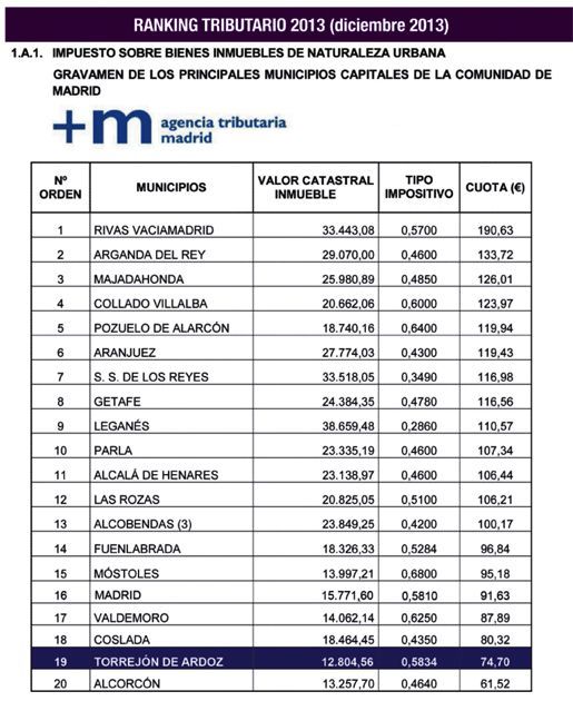 ranking-tributario