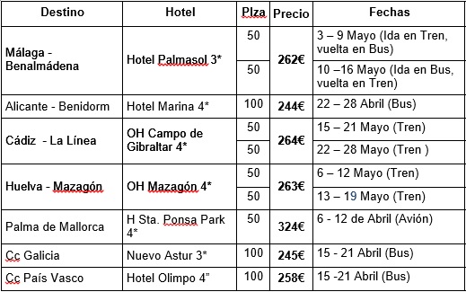 destinos vacaciones mayores 2018