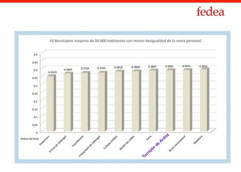 informe fedea