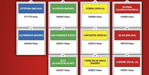 monopoly ranking final